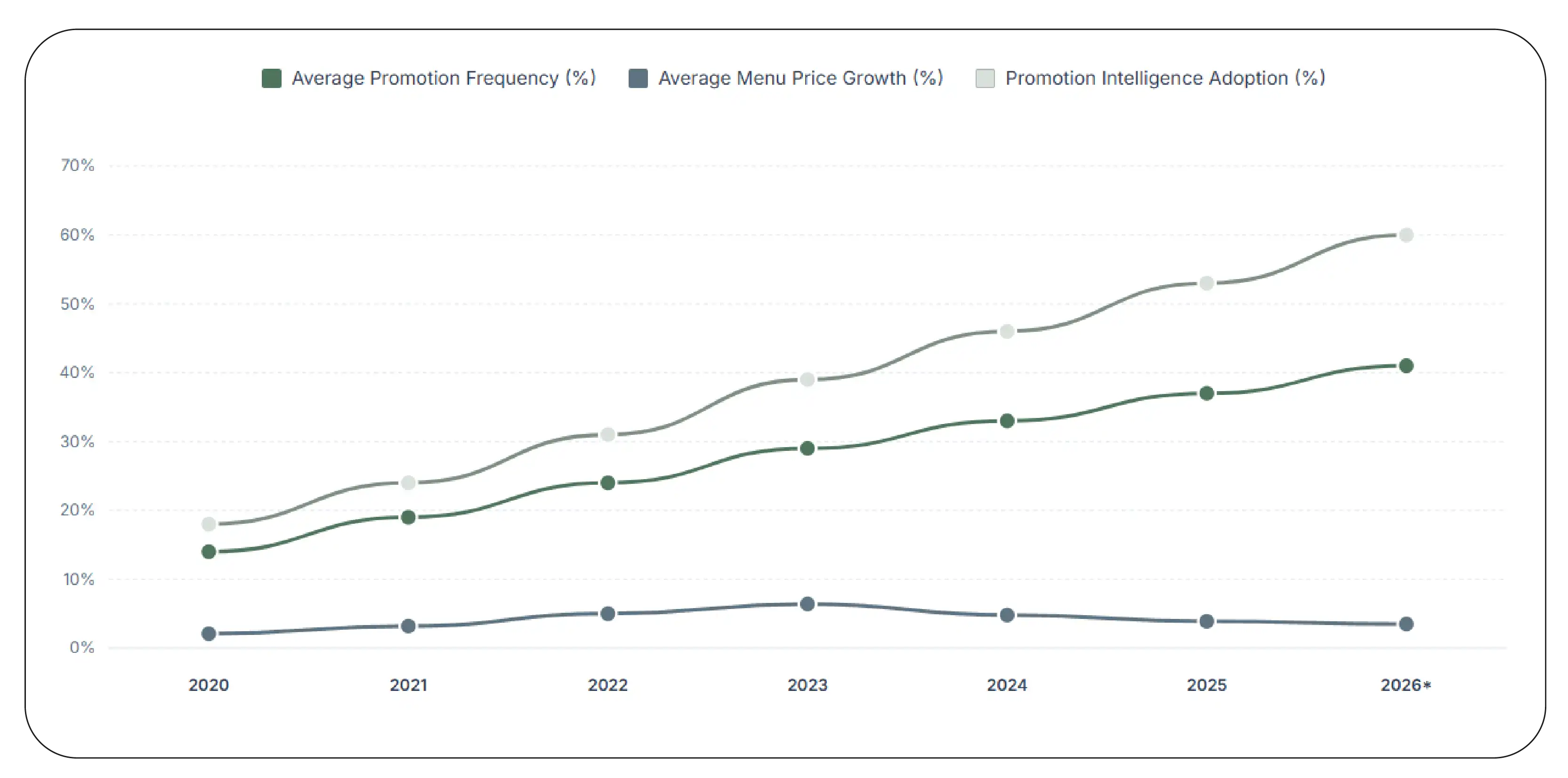Delivery Platform Pricing Trends (2020–2026)